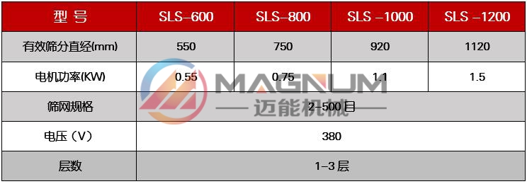 六氟磷酸鋰塑料振動篩技術參數