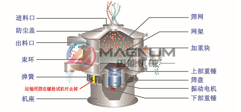 氧化銦塑料振動篩結構原理圖