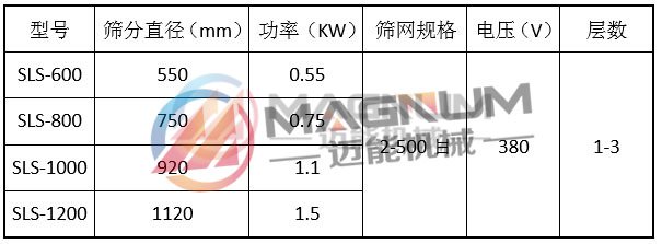 防腐蝕塑料振動篩技術參數