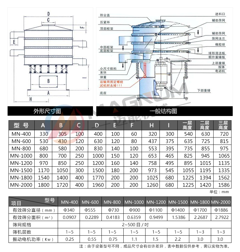 玉米淀粉振動篩技術參數