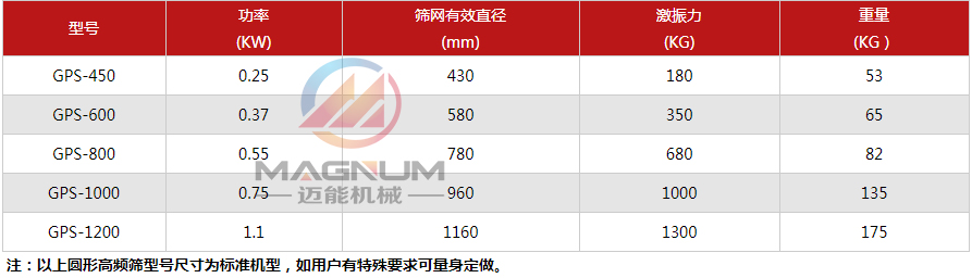 液體肥料高頻振動篩技術參數