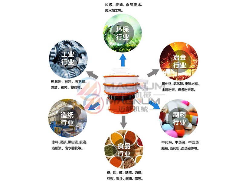 防腐蝕塑料振動篩行業應用