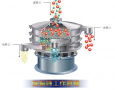 塑料振動篩的工作原理及技術參數！