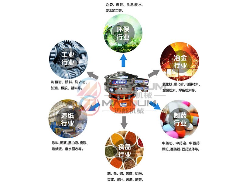 變性淀粉旋振篩適用行業