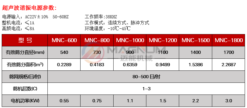 硫磺粉超聲波旋振篩參數