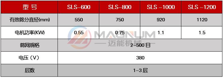 塑料振動篩技術參數