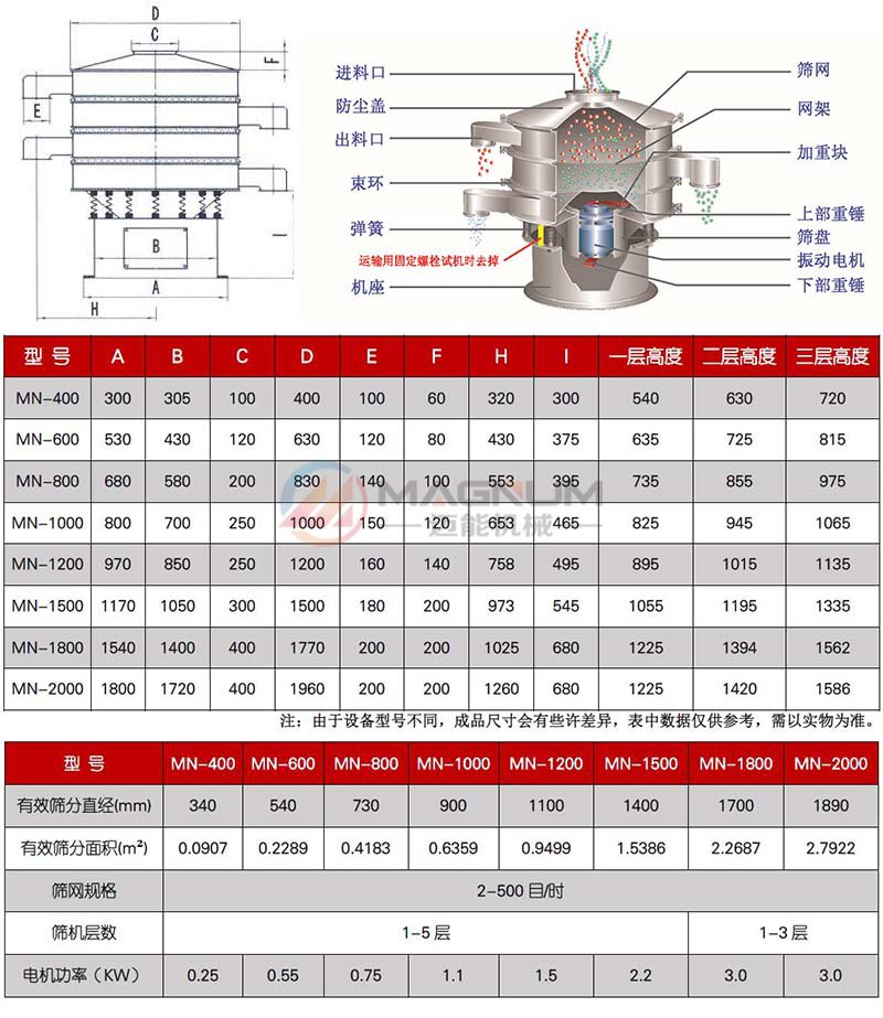 變性淀粉旋振篩技術參數