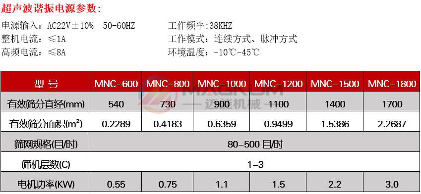 陶瓷粉超聲波振動篩